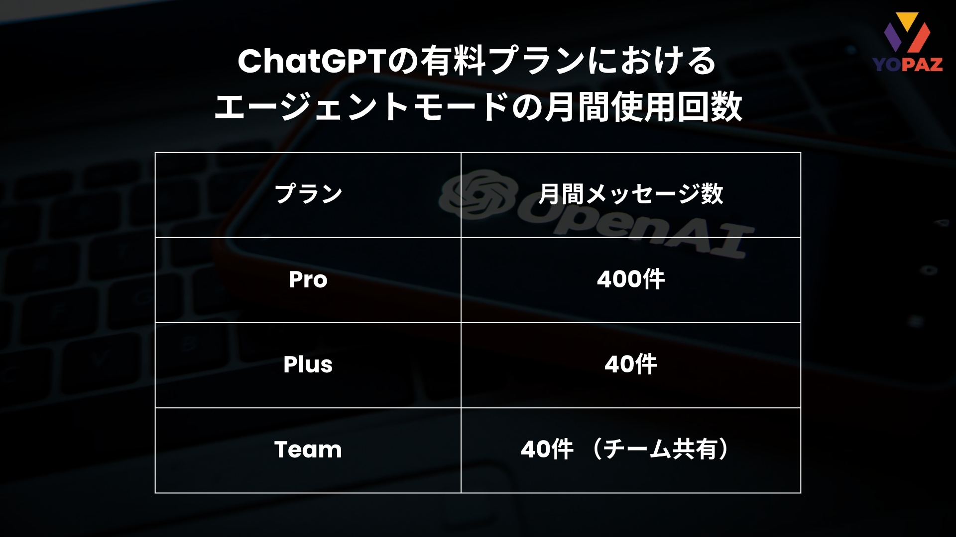 ChatGPTの有料プランにおけるエージェントモードの月間使用回数