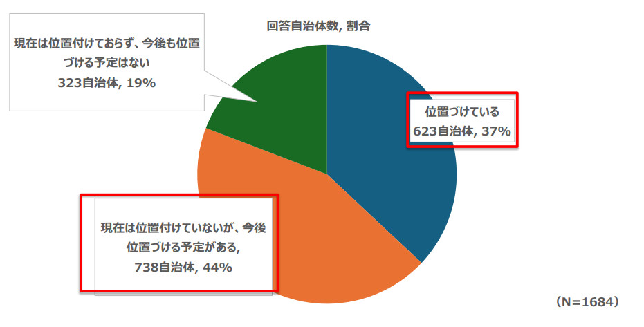 教育DXの現状