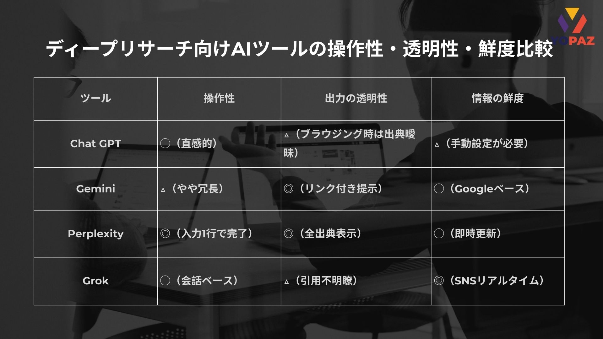 ディープリサーチ向けAIツールの操作性・透明性・鮮度比較