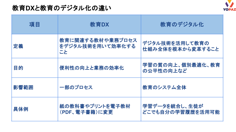 教育DXと教育デジタルの違い