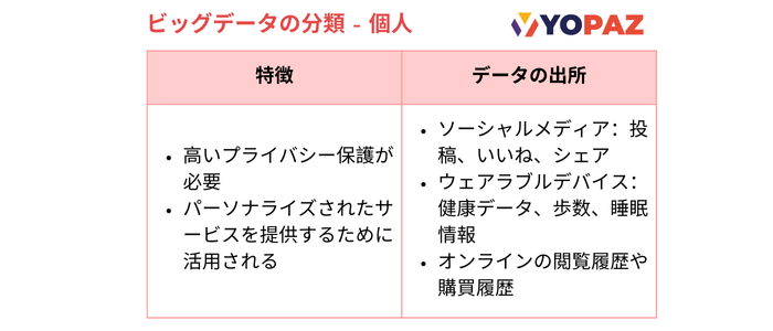  「個人」データは個人の属性に係る「パーソナルデータ」です。