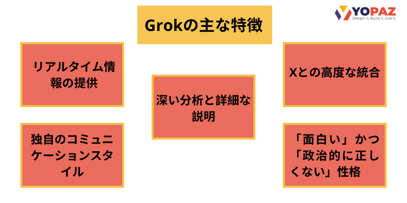 Grokの主な特徴