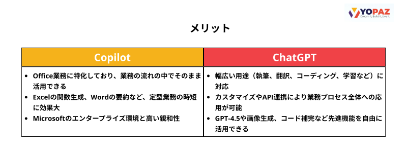 CopilotとChatGPTのメリット