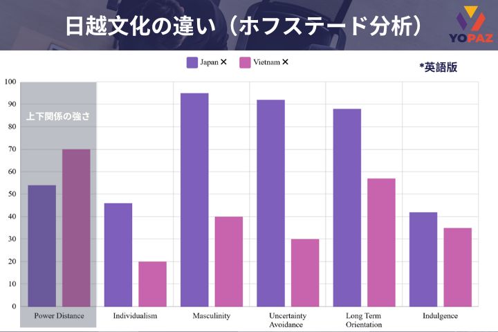 ホフステードの6次元モデルは、文化の違いを理解するために役立つ分析フレームワークです