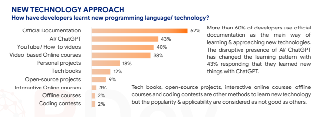 New Technology Approach