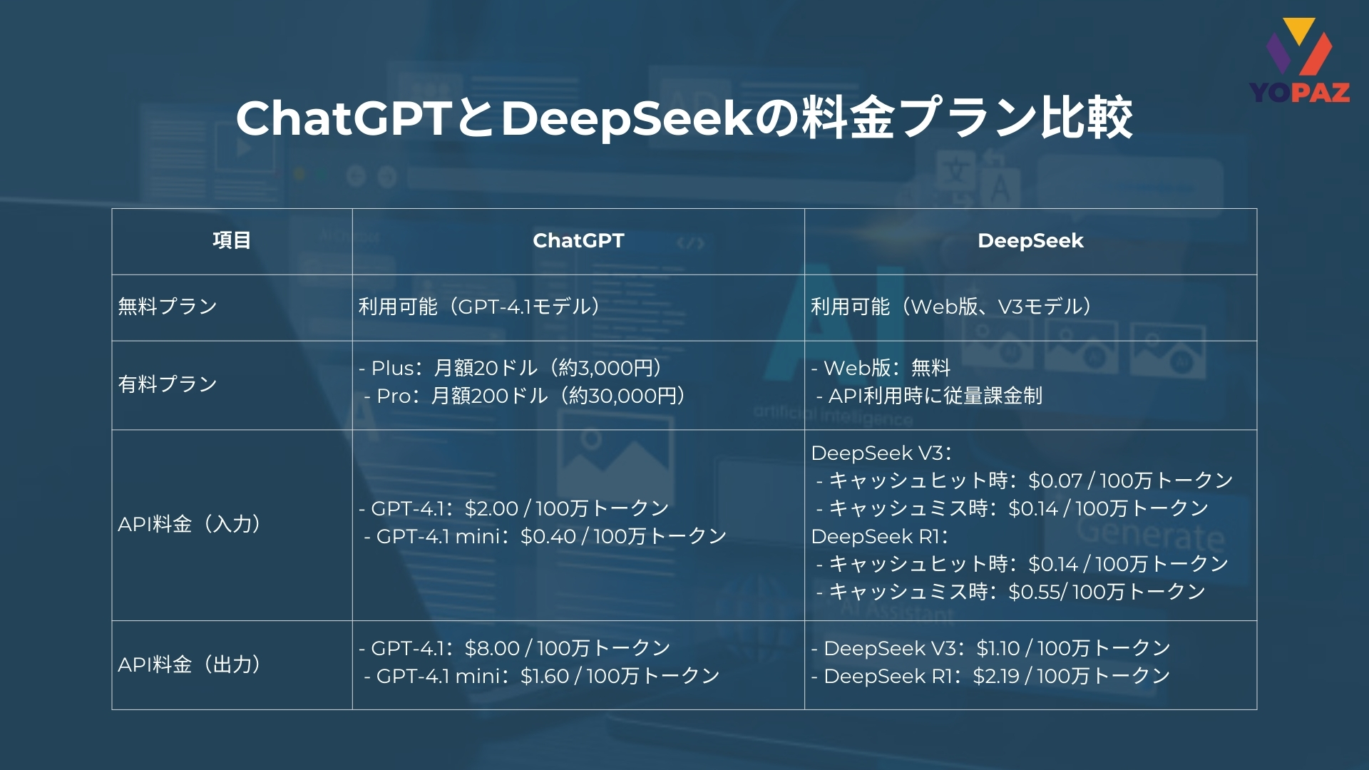 ChatGPTとDeepSeekの料金プラン比較