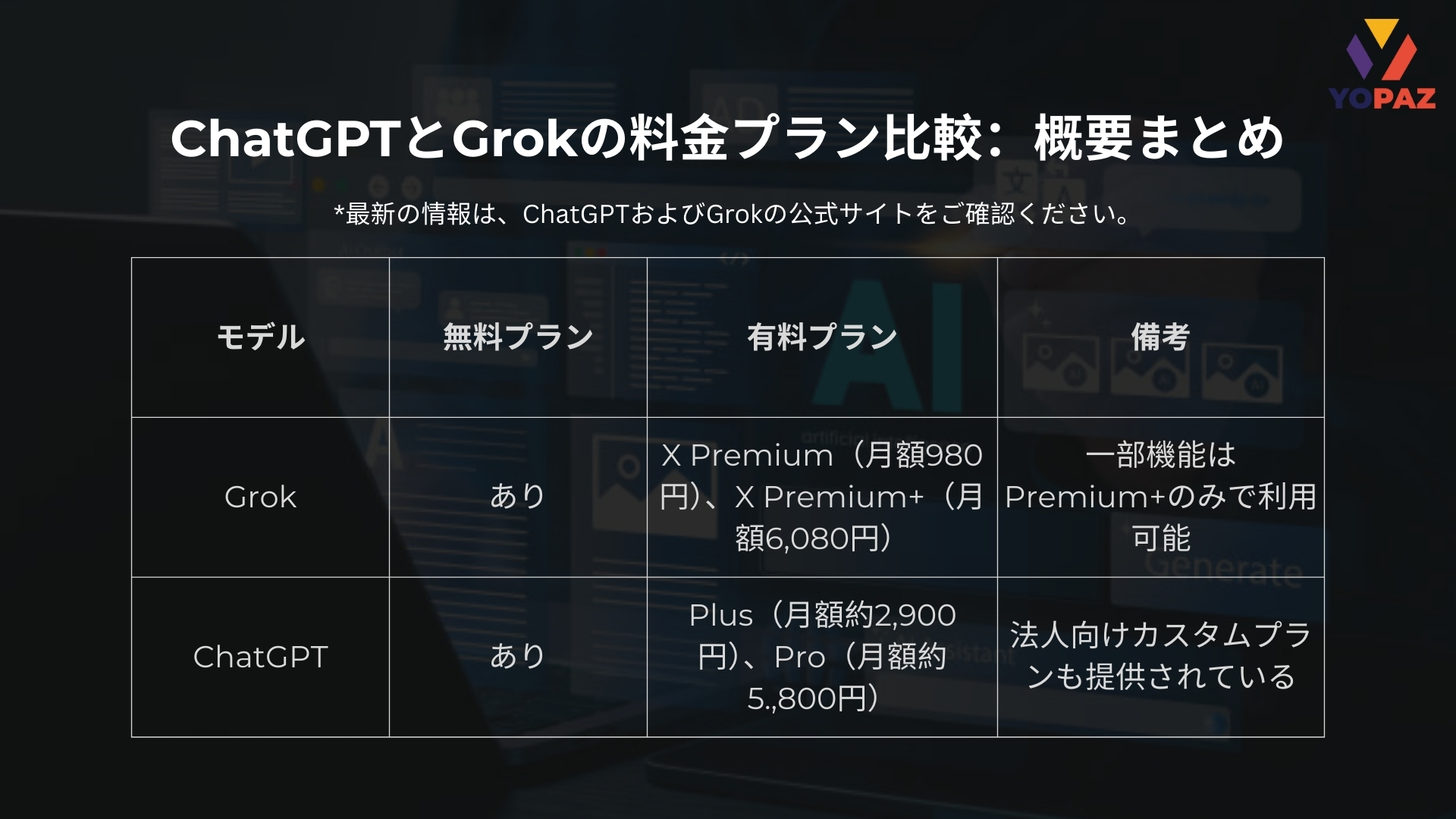 ChatGPTとGrokの料金プラン比較：概要まとめ