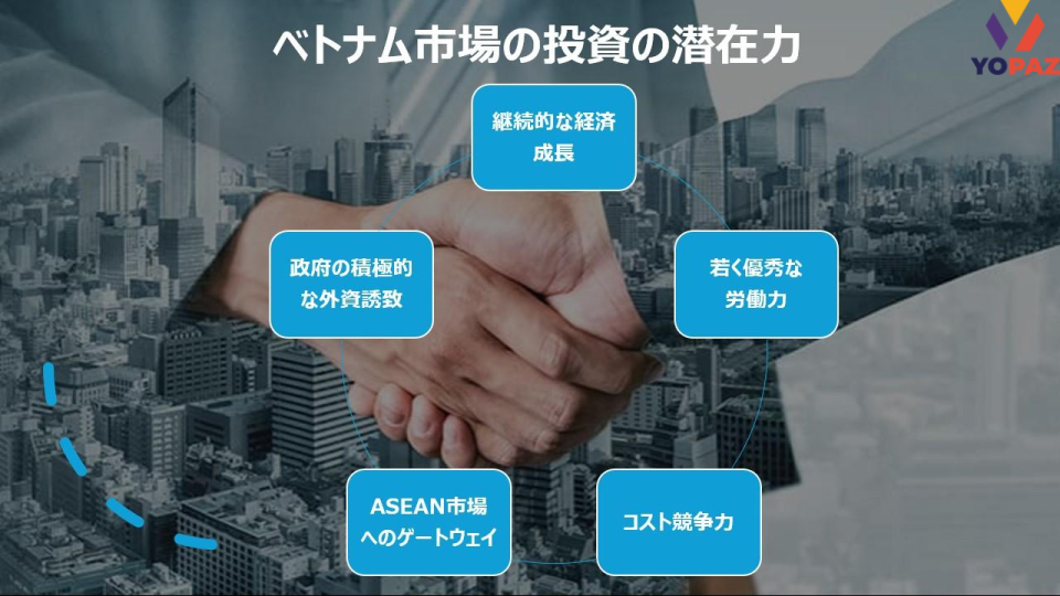 ベトナム市場の投資の潜在力