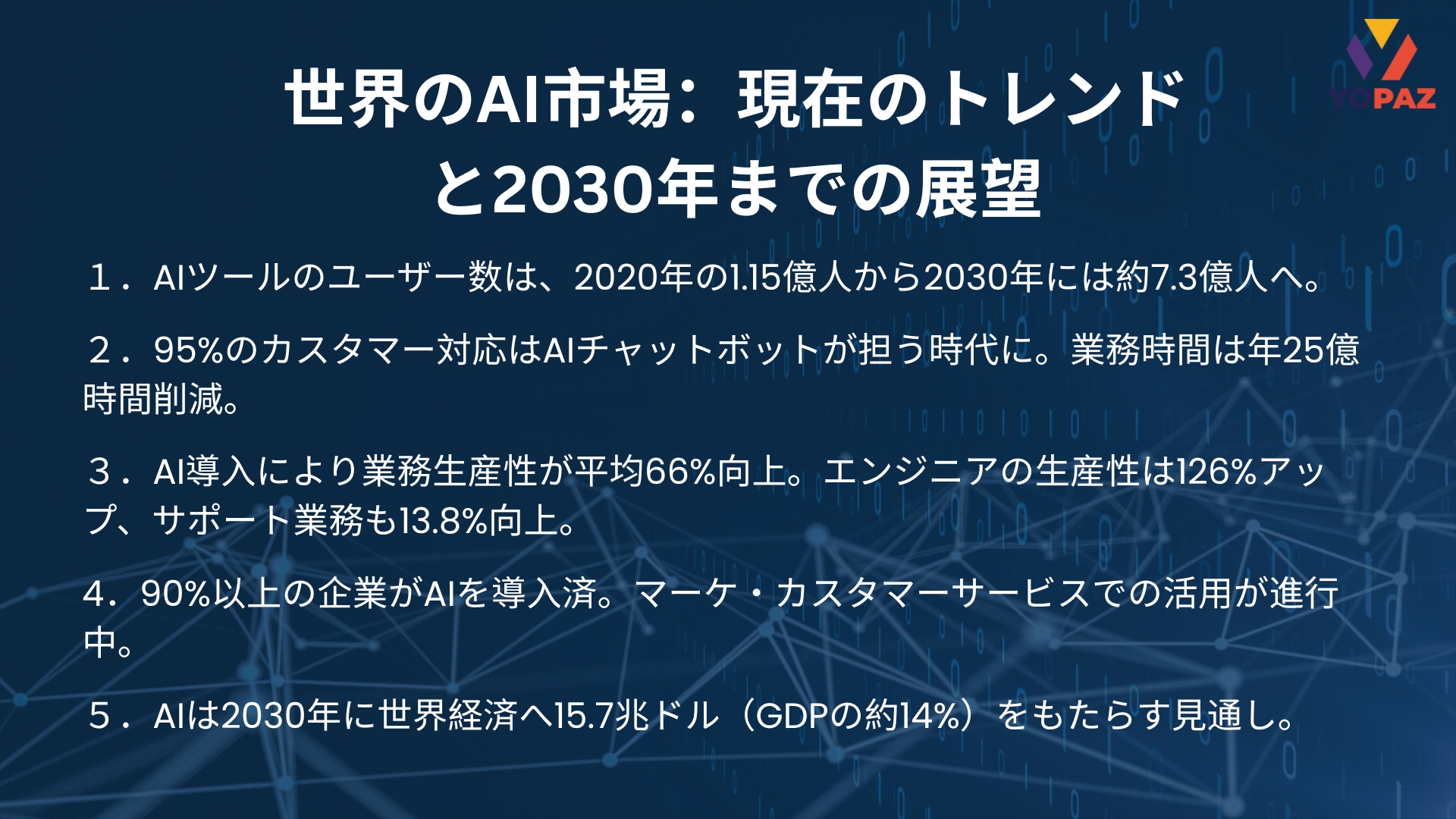 世界のAI市場：現在のトレンドと2030年までの展望