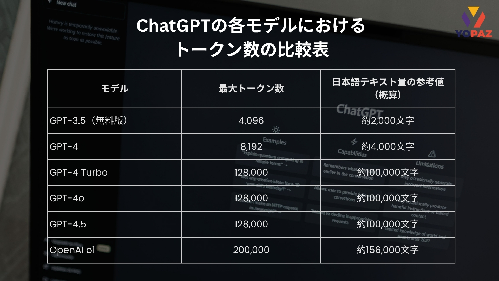 ChatGPTの各モデルにおけるトークン数の比較表