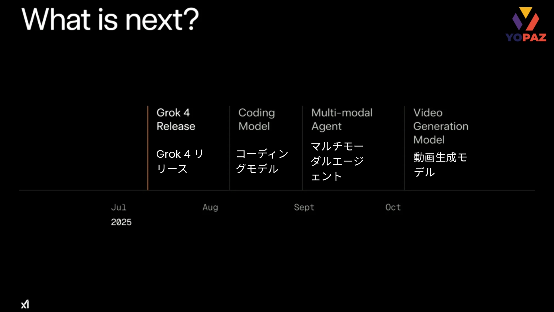 進化は止まらない：Grok 4以降のxAIロードマップ