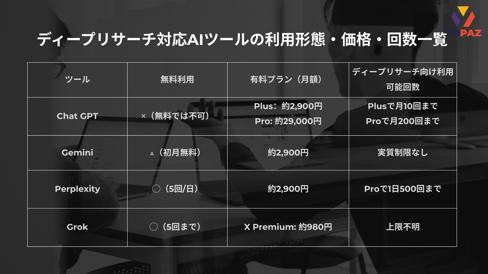 ディープリサーチ対応AIツールの利用形態・価格・回数一覧