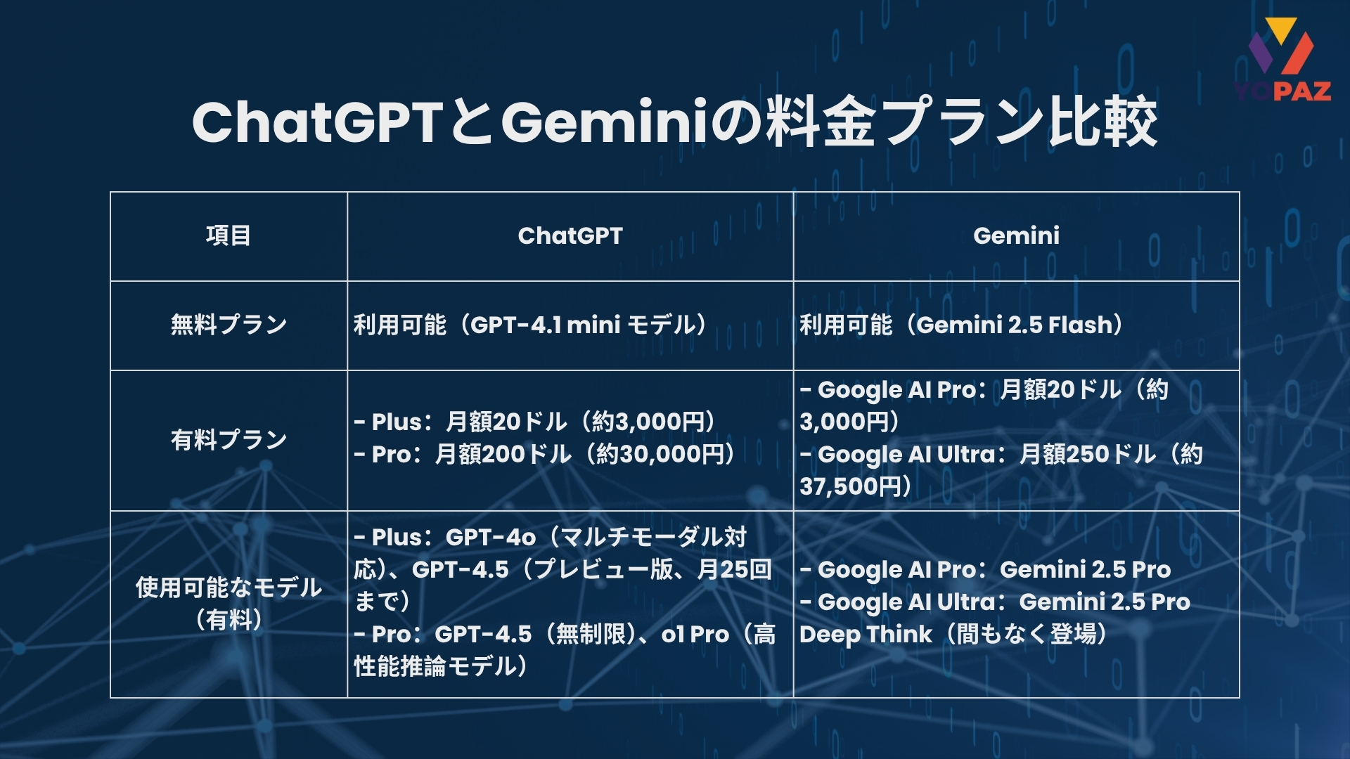 ChatGPTとGeminiの料金プラン比較