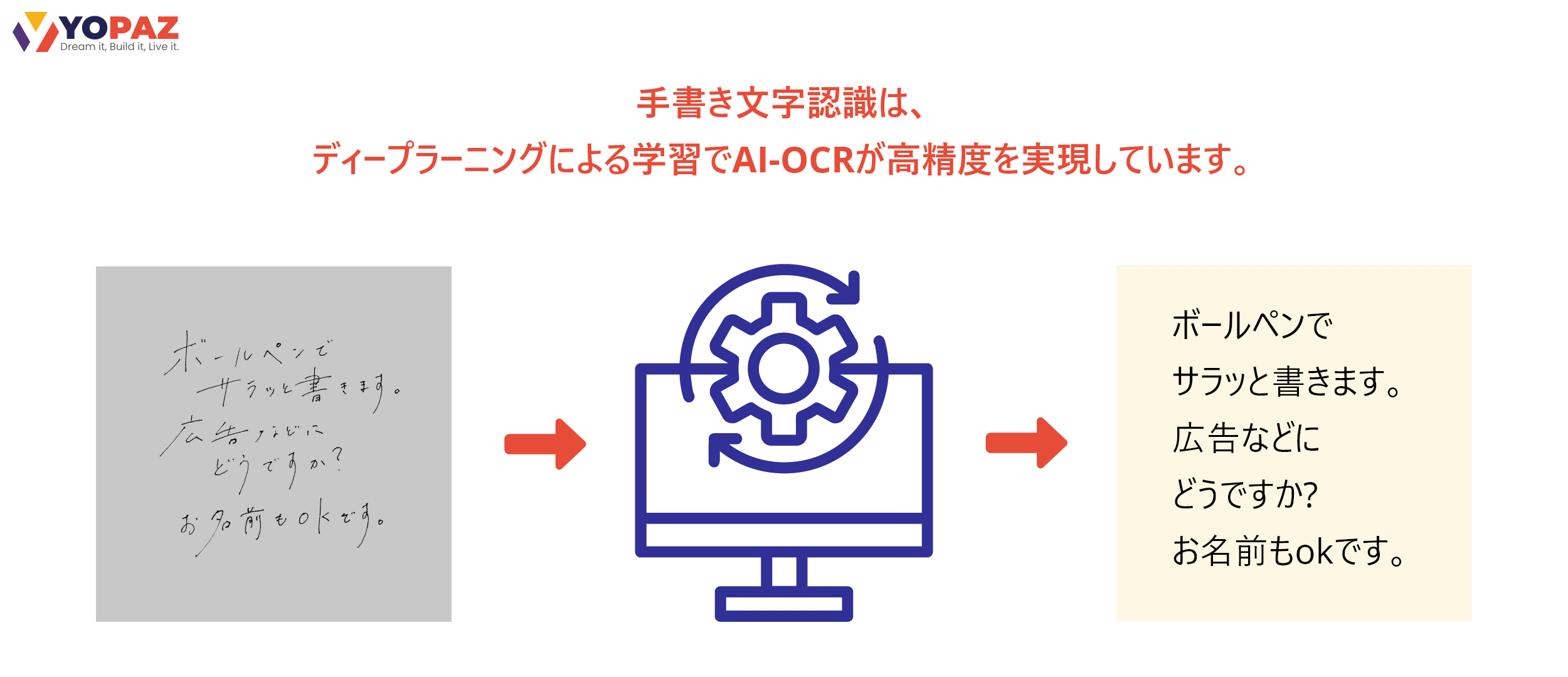 AI-OCRは自由形式の手書き文字認識