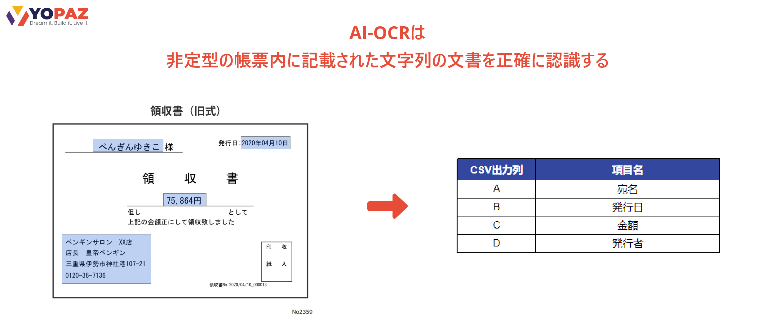 AI-OCRは非定型帳票や複雑なレイアウトの文書認識