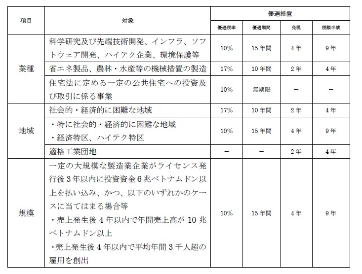税制優遇措置