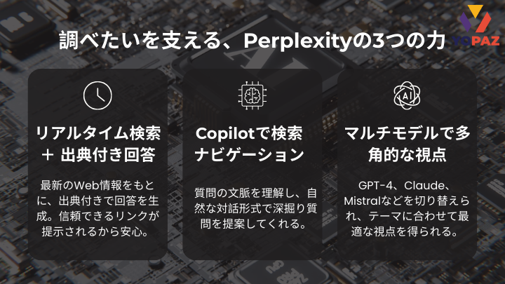 Perplexityの強みは、リアルタイム検索、Copilotによる検索ナビゲーション、マルチモデル対応の3つ。