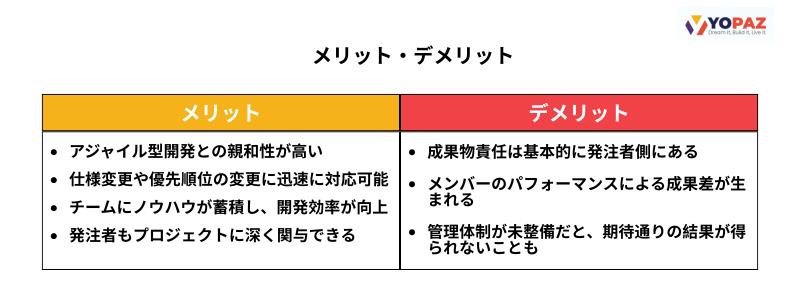 ラボ契約の特徴とメリット・デメリット
